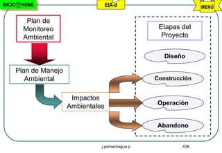 INICIO    HOME                          EIA-d                        MENÚ

            Plan de
           Monitoreo                                   Etapas del
           Ambiental                                    Proyecto


                                                         Diseño

         Plan de Manejo
            Ambiental                                 Construcción


                           Impactos
                                                      Operación
                          Ambientales

                                                      Abandono


                                    j.pomachagua p.            438
 