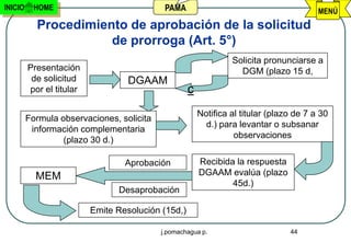INICIO     HOME                             PAMA                                         MENÚ
           Procedimiento de aprobación de la solicitud
                      de prorroga (Art. 5°)
                                                                 Solicita pronunciarse a
         Presentación                                              DGM (plazo 15 d,
          de solicitud             DGAAM
         por el titular                             c
                                                        Notifica al titular (plazo de 7 a 30
         Formula observaciones, solicita
                                                          d.) para levantar o subsanar
          información complementaria
                                                                  observaciones
                  (plazo 30 d.)

                                  Aprobación            Recibida la respuesta
           MEM                                          DGAAM evalúa (plazo
                                                                45d.)
                                Desaprobación

                          Emite Resolución (15d,)

                                           j.pomachagua p.                       44
 