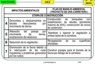 INICIO   HOME                           EIA-d                                MENÚ

                                               PLAN DE MANEJO AMBIENTAL
          IMPACTOS AMBIENTALES
                                            ( PROYECTO DE UNA CARRETERA )
                               ETAPA DE CONSTRUCCIÓN
                                          Construcción de banquetas con
         Derrumbes y deslizamientos en
                                          estabilización de taludes (pendiente
    4    taludes     descubiertos     por
                                          máxima de 40%); construcción de muros
         movimiento de tierras
                                          de contención.
         Alteración del paisaje por
                                               Mantener y reponer la vegetación a
    5    movimiento         de       tierras,
                                              ambos lados de la carretera.
         ampliaciones del desbroce.
                                              Revegetación de las superficies
    6    Reducción de la vegetación.
                                              afectadas.
         Disminución de la fauna debido a
         la interrupción de las rutas Construir pasajes para el transito de la
    7    migratorias y problemas generados fauna por debajo de la carretera.
         por los ruidos.

                                       j.pomachagua p.                446
 