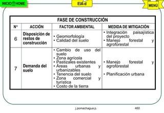 INICIO    HOME                            EIA-d                                   MENÚ


                               FASE DE CONSTRUCCIÓN
         N°      ACCIÓN         FACTOR AMBIENTAL              MEDIDA DE MITIGACIÓN
              Disposición de • Geomorfología               • Integración paisajística
                                                             del proyecto
         6    restos de      • Calidad del suelo           • Manejo       forestal  y
              construcción                                   agroforestal
                             • Cambio de uso del
                               suelo
                             • Zona agrícola
                             • Pastizales existentes   • Manejo       forestal     y
              Demanda del    • Áreas      urbanas    y agroforestal
         7    suelo            urbanizables
                             • Tenencia del suelo      • Planificación urbana
                             • Zona      comercial   y
                               turística
                             • Costo de la tierra




                                         j.pomachagua p.                   460
 