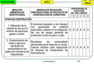 INICIO   HOME                            EIA-d                              MENÚ

                                                               CRONOGRAMA DE
           IMPACTOS               MEDIDAS DE MITIGACIÓN          EJECUCION
          AMBIENTALES         PROPUESTA PARA UN PROYECTO DE    DEL PMA ( MESES)
         IDENTIFICADOS         CONSTRUCCIÓN DE CARRETERA
                                                              1 2 3 4 5 6
    ETAPA DE CONSTRUCCIÓN

                              El personal expuesto a los trabajos
      1. Alteración de la
                              con generación de material
     calidad de aire por la
                              particulado, estarán en la obligación X X X X X X
     emisión de partículas
                              del uso de equipo personal de
        gases y ruidos.
                              protección contra el polvo y ruido.
     2. Contaminación de
                              Recolectar     los    combustibles
        suelo y agua por
                              derramados para disponer su reuso.
          derrames de
                              Colocar cilindros para disposición X X X X X X
      combustible en los
                              de residuos de manipulación de
    patios de maniobras de
                              hidrocarburos.
          maquinarias.

                                        j.pomachagua p.              465
 