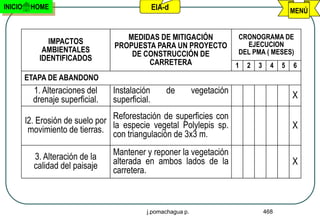 INICIO    HOME                                   EIA-d                                           MENÚ


                                     MEDIDAS DE MITIGACIÓN                 CRONOGRAMA DE
               IMPACTOS                                                      EJECUCION
                                  PROPUESTA PARA UN PROYECTO
              AMBIENTALES                                                  DEL PMA ( MESES)
                                      DE CONSTRUCCIÓN DE
             IDENTIFICADOS
                                          CARRETERA                        1   2   3     4   5   6
         ETAPA DE ABANDONO
           1. Alteraciones del    Instalación        de       vegetación
           drenaje superficial.   superficial.                                                   X

         l2. Erosión de suelo por Reforestación de superficies con
          movimiento de tierras. la especie vegetal Polylepis sp.
                                  con triangulación de 3x3 m.
                                                                                                 X


           3. Alteración de la    Mantener y reponer la vegetación
           calidad del paisaje    alterada en ambos lados de la                                  X
                                  carretera.



                                            j.pomachagua p.                            468
 