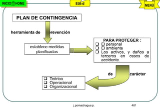 INICIO   HOME                          EIA-d                                  MENÚ


         PLAN DE CONTINGENCIA

     herramienta de      prevención
                                                           PARA PROTEGER :
                                                         El personal
                establece medidas                        El ambiente
                   planificadas                          Los activos, y daños a
                                                          terceros en casos de
                                                          accidente.


                                                             de        carácter
                       Teórico
                       Operacional
                       Organizacional



                                      j.pomachagua p.                   481
 