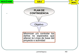 INICIO   HOME               EIA-d                    MENÚ



                       PLAN DE
                     CONTINGENCIA



                         Objetivo


                Minimizar y/o controlar los
                daños no esperados que
                alteran la Línea de base del
                proyecto o actividad



                           j.pomachagua p.     482
 