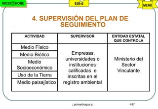 INICIO   HOME                      EIA-d                              MENÚ


                   4. SUPERVISIÓN DEL PLAN DE
                           SEGUIMIENTO
                ACTIVIDAD        SUPERVISOR         ENTIDAD ESTATAL
                                                     QUE CONTROLA
           Medio Físico
           Medio Biótico          Empresas,
                               universidades o       Ministerio del
              Medio
                                 instituciones          Sector
         Socioeconómico
                                 calificadas e        Vinculante
          Uso de la Tierra      inscritas en el
         Medio paisajístico   registro ambiental



                                  j.pomachagua p.           497
 