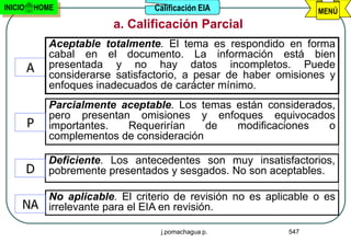 INICIO   HOME                    Calificación EIA                MENÚ
                         a. Calificación Parcial
             Aceptable totalmente. El tema es respondido en forma
             cabal en el documento. La información está bien
         A   presentada y no hay datos incompletos. Puede
             considerarse satisfactorio, a pesar de haber omisiones y
             enfoques inadecuados de carácter mínimo.
             Parcialmente aceptable. Los temas están considerados,
             pero presentan omisiones y enfoques equivocados
         P   importantes.  Requerirían     de  modificaciones   o
             complementos de consideración

             Deficiente. Los antecedentes son muy insatisfactorios,
         D   pobremente presentados y sesgados. No son aceptables.

        No aplicable. El criterio de revisión no es aplicable o es
     NA irrelevante para el EIA en revisión.
                                  j.pomachagua p.          547
 