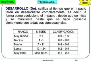 INICIO   HOME                    Calificación EIA                     MENÚ

     DESARROLLO (De), califica al tiempo que el impacto
     tarda en desarrollarse completamente, es decir, la
     forma como evoluciona el impacto , desde que se inicia
     y se manifiesta hasta que se hace presente
     plenamente con todas sus consecuencias.

                  RANGO       MESES            CLASIFICACIÓN
                Muy rápido      <1                  0,8 – 1,0
                Rápido         1 -6                 0,6 – 0,8
                Medio          7 - 11               0,4 – 0,6
                Lento         12 – 24               0,2 – 0,4
                Muy lento    Más de 24              0,1 – 0,2

                                  j.pomachagua p.               554
 