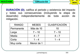 INICIO    HOME                   Calificación EIA                      MENÚ



         DURACIÓN (D), califica al periodo y existencia del impacto
         y todas sus consecuencias (incluyendo la etapa de
         desarrollo) independientemente de toda acción de
         mitigación.

                 RANGO        MESES                 CLASIFICACIÓN
            Permanente       Más de 10                   10
            Larga              7 – 10                   7 – 10
            Media               4–7                     4–7
            Corta               1–4                     1–4
            Muy corta        Menor de 1


                                  j.pomachagua p.                555
 