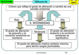 INICIO   HOME                     Calificación EIA                         MENÚ

         Criterio que refleja el grado de alteración o cambio de una
                               variable ambiental



                Baja                                          Alta
                             5. INTENSIDAD

     El grado de alteración      Moderada             El grado de alteración
        es pequeño y la                              respecto a la condición
     condición ambiental se                                ambiental es
           mantiene.                                       significativo.

                  El grado de alteración implica cambios notorios,
                          pero dentro rangos permisibles.

                                   j.pomachagua p.                   562
 
