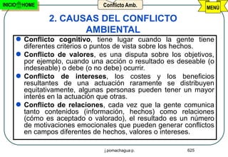 INICIO   HOME                  Conflicto Amb.                 MENÚ

                2. CAUSAS DEL CONFLICTO
                       AMBIENTAL
      Conflicto cognitivo, tiene lugar cuando la gente tiene
       diferentes criterios o puntos de vista sobre los hechos.
      Conflicto de valores, es una disputa sobre los objetivos,
       por ejemplo, cuando una acción o resultado es deseable (o
       indeseable) o debe (o no debe) ocurrir.
      Conflicto de intereses, los costes y los beneficios
       resultantes de una actuación raramente se distribuyen
       equitativamente, algunas personas pueden tener un mayor
       interés en la actuación que otras.
      Conflicto de relaciones, cada vez que la gente comunica
       tanto contenidos (información, hechos) como relaciones
       (cómo es aceptado o valorado), el resultado es un número
       de motivaciones emocionales que pueden generar conflictos
       en campos diferentes de hechos, valores o intereses.

                               j.pomachagua p.          625
 