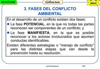 INICIO   HOME               Conflicto Amb.               MENÚ

                3. FASES DEL CONFLICTO
                       AMBIENTAL
     En el desarrollo de un conflicto existen dos fases:
      La fase POTENCIAL, en la que no todas las partes
       reconocen ser componentes de un conflicto; y
      La fase MANIFIESTA, en la que es posible
       reconocer a los actores involucrados que asumen
       conductas identificables.
     Existen diferentes estrategias o “manejo de conflicto”
       para las distintas etapas que van desde la
       prevención hasta su resolución.


                             j.pomachagua p.       626
 