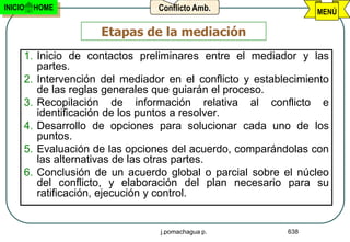 INICIO   HOME                   Conflicto Amb.                  MENÚ

                    Etapas de la mediación
     1. Inicio de contactos preliminares entre el mediador y las
        partes.
     2. Intervención del mediador en el conflicto y establecimiento
        de las reglas generales que guiarán el proceso.
     3. Recopilación de información relativa al conflicto e
        identificación de los puntos a resolver.
     4. Desarrollo de opciones para solucionar cada uno de los
        puntos.
     5. Evaluación de las opciones del acuerdo, comparándolas con
        las alternativas de las otras partes.
     6. Conclusión de un acuerdo global o parcial sobre el núcleo
        del conflicto, y elaboración del plan necesario para su
        ratificación, ejecución y control.


                                j.pomachagua p.           638
 