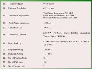 13. Maximum Height 97.78 meters 
14. Estimated Population 6329 persons 
15. Total Water Requirement 
Total Water Requirement: 719 KLD 
Fresh Water Requirement: 425 KLD 
Recycled Water Requirement: 294 KLD 
16. Waste Water Generation 580 KLD 
17. Capacity of STP 700 KLD 
18. Total Power Demand 
5380 KW (6725 KVA) , Source: Dakshin Haryana Bijli 
Vitaran Nigam (DHBVN). 
19. Power Back Up 
42 DG Sets of total capacity 10820 KVA (41 × 260 + 1 × 
160 KVA) 
20. Required Parking 1369 ECS 
21. Proposed Parking 1434 ECS 
22. No. of Dwelling Units 724 
23. No. of EWS Units 128 
24. No. of Servant Units 73 
 