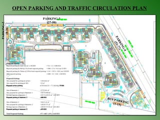 26 
OPEN PARKING AND TRAFFIC CIRCULATION PLAN 
PARKING-3 
(27-50) 
PARKING-4 
(51-77) (1-PARKING-7) 
1 
PARKING-2 
(8-26) 
BUS PARKING 
(1-15) 
Required Parking: 
Required parking for main unit @ 1.5 ECS/DU = 724 × 1.5 =1086 ECS 
Required parking for EWS @ 5% of total required parking = 1086 × 5 % = 54.3 say 55 ECS 
Required parking for Visitors @ 20% of total required parking = 1141 × 20 % = 228.2 say 228 ECS 
Total required parking = 1086 + 55 + 228 = 1369 ECS 
Proposed Parking: 
Area proposed for parking on surface = 1933.642 m2 
Area required for parking per ECS = 25 m2 
Proposed surface parking = 1933.642/25 = 77.3 ECS Say 77 ECS 
Area of Basement- 1 = 37374.81 m2 
Area proposed for parking in Basement-1 = 29172.429 m2 
Parking Capacity of Basement- 1 = 29172.429/35 m2 = 833 ECS 
Proposed parking in basement- 1 = 683 ECS 
Area of Basement- 2 = 36521.42 m2 
Area proposed for parking in Basement-2 = 28559.737 m2 
Parking Capacity of Basement- 2 = 28559.737/35 m2 = 816 ECS 
Proposed parking in basement- 2 = 674 ECS 
Total Proposed Parking =77 + 683 + 674 = 1434 ECS 
 