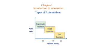 Elements of Industrial Automation 20me43p | PPTX