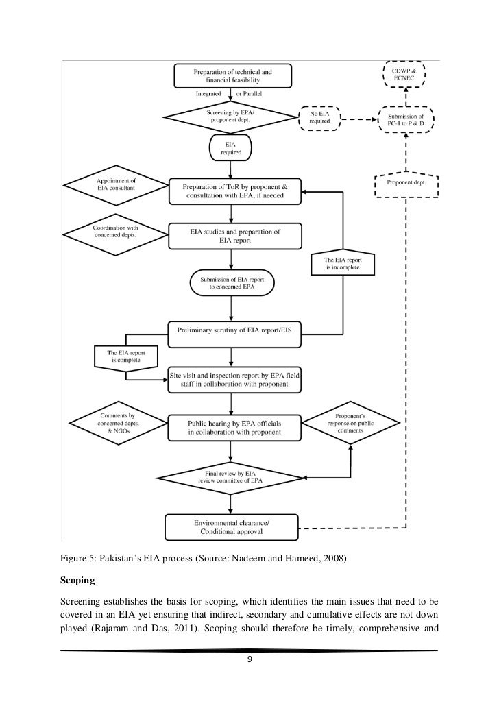 eia process flowchart eia practice a global review eia process flowchart eia practice a global review