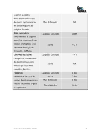 seguintes operações:
deslocamento e distribuição
dos blocos, e pré-arrumação              Muro de Proteção      75 h
dos blocos irregulares do
espigão e da marina
Retro-escavadeira                      Espigão de Contenção   2384 h
compreendendo as seguintes
operações: movimentação dos
blocos e arrumação da seção                  Marina           913 h
transversal do espigão de
Contenção e da Marina
Caminhão Basculante                    Espigão de Contenção   119 h
carregamento e deslocamento
dos blocos rochosos, com
                                             Marina            46 h
operador para operações
específicas das obras
Topografia                             Espigão de Contenção   6 dias
com definição das cotas de                   Marina           3 dias
encrave, durante as operações,           Muro de Proteção     6 dias
cotas de coroamento, larguras
                                         Aterro hidráulico    16 dias
e comprimentos.




EIA– RECUPERAÇÃO DA PRAIA DE IRACEMA                                    96
 