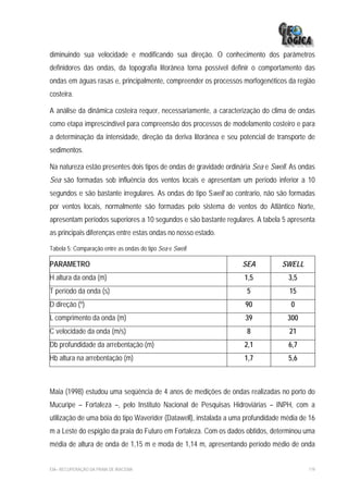 diminuindo sua velocidade e modificando sua direção. O conhecimento dos parâmetros
definidores das ondas, da topografia litorânea torna possível definir o comportamento das
ondas em águas rasas e, principalmente, compreender os processos morfogenéticos da região
costeira.

A análise da dinâmica costeira requer, necessariamente, a caracterização do clima de ondas
como etapa imprescindível para compreensão dos processos de modelamento costeiro e para
a determinação da intensidade, direção da deriva litorânea e seu potencial de transporte de
sedimentos.

Na natureza estão presentes dois tipos de ondas de gravidade ordinária Sea e Swell. As ondas
Sea são formadas sob influência dos ventos locais e apresentam um período inferior a 10
segundos e são bastante irregulares. As ondas do tipo Swell ao contrario, não são formadas
por ventos locais, normalmente são formadas pelo sistema de ventos do Atlântico Norte,
apresentam períodos superiores a 10 segundos e são bastante regulares. A tabela 5 apresenta
as principais diferenças entre estas ondas no nosso estado.

Tabela 5: Comparação entre as ondas do tipo Sea e Swell.

PARAMETRO                                                          SEA           SWELL
H altura da onda (m)                                                1,5            3,5
T período da onda (s)                                                5              15
D direção (º)                                                       90              0
L comprimento da onda (m)                                           39             300
C velocidade da onda (m/s)                                           8              21
Db profundidade da arrebentação (m)                                 2,1            6,7
Hb altura na arrebentação (m)                                       1,7            5,6



Maia (1998) estudou uma seqüência de 4 anos de medições de ondas realizadas no porto do
Mucuripe – Fortaleza –, pelo Instituto Nacional de Pesquisas Hidroviárias – INPH, com a
utilização de uma bóia do tipo Waverider (Datawell), instalada a uma profundidade média de 16
m a Leste do espigão da praia do Futuro em Fortaleza. Com os dados obtidos, determinou uma
média de altura de onda de 1,15 m e moda de 1,14 m, apresentando período médio de onda


EIA– RECUPERAÇÃO DA PRAIA DE IRACEMA                                                      119
 