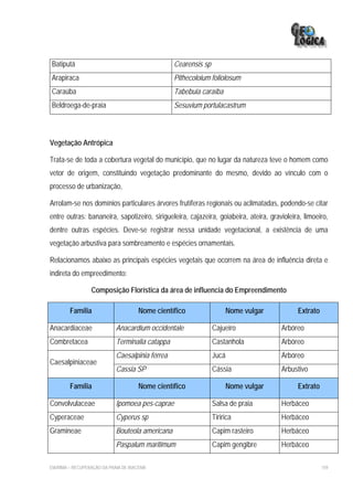 Batiputá                                         Cearensis sp
Arapiraca                                        Pithecoloium foliolosum
Caraúba                                          Tabebuia caraíba
Beldroega-de-praia                               Sesuvium portulacastrum



Vegetação Antrópica

Trata-se de toda a cobertura vegetal do município, que no lugar da natureza teve o homem como
vetor de origem, constituindo vegetação predominante do mesmo, devido ao vínculo com o
processo de urbanização,

Arrolam-se nos domínios particulares árvores frutíferas regionais ou aclimatadas, podendo-se citar
entre outras: bananeira, sapotizeiro, sirigueleira, cajazeira, goiabeira, ateira, gravioleira, limoeiro,
dentre outras espécies. Deve-se registrar nessa unidade vegetacional, a existência de uma
vegetação arbustiva para sombreamento e espécies ornamentais.

Relacionamos abaixo as principais espécies vegetais que ocorrem na área de influência direta e
indireta do empreedimento:

                  Composição Florística da área de influencia do Empreendimento

        Família                       Nome científico                  Nome vulgar          Extrato

Anacardiaceae               Anacardium occidentale              Cajueiro              Arbóreo
Combretacea                 Terminalia catappa                  Castanhola            Arbóreo
                            Caesalpinia férrea                  Jucá                  Arbóreo
Caesalpiniaceae
                            Cassia SP                           Cássia                Arbustivo

        Família                       Nome científico                  Nome vulgar          Extrato

Convolvulaceae              Ipomoea pes-caprae                  Salsa de praia        Herbáceo
Cyperaceae                  Cyperus sp                          Tiririca              Herbáceo
Gramineae                   Bouteola americana                  Capim rasteiro        Herbáceo
                            Paspalum maritimum                  Capim gengibre        Herbáceo

EIA/RIMA – RECUPERAÇÃO DA PRAIA DE IRACEMA                                                            159
 