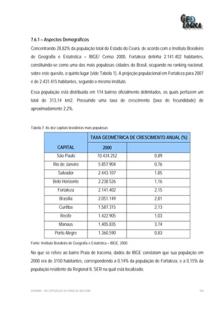 7.6.1 – Aspectos Demográficos
Concentrando 28,82% da população total do Estado do Ceará, de acordo com o Instituto Brasileiro
de Geografia e Estatística – IBGE/ Censo 2000, Fortaleza detinha 2.141.402 habitantes,
constituindo-se como uma das mais populosas cidades do Brasil, ocupando no ranking nacional,
sobre este quesito, o quinto lugar (vide Tabela 1). A projeção populacional em Fortaleza para 2007
é de 2.431.415 habitantes, segundo o mesmo instituto.

Essa população está distribuída em 114 bairros oficialmente delimitados, os quais perfazem um
total de 313,14 km2. Possuindo uma taxa de crescimento (taxa de fecundidade) de
aproximadamente 2,2%.


Tabela 7: As dez capitais brasileiras mais populosas

                                             TAXA GEOMÉTRICA DE CRESCIMENTO ANUAL (%)

                  CAPITAL                         2000
                  São Paulo                    10.434.252              0,89
               Rio de Janeiro                   5.857.904              0,76
                   Salvador                     2.443.107              1,85
               Belo Horizonte                   2.238.526              1,16
                  Fortaleza                     2.141.402              2,15
                    Brasília                    2.051.149              2,81
                   Curitiba                     1.587.315              2,13
                    Recife                      1.422.905              1,03
                   Manaus                       1.405.835              3,74
                Porto Alegre                    1.360.590              0,83

Fonte: Instituto Brasileiro de Geografia e Estatística – IBGE, 2000.

No que se refere ao bairro Praia de Iracema, dados do IBGE constatam que sua população em
2000 era de 3150 habitantes, correspondendo a 0,14% da população de Fortaleza, e a 0,15% da
população residente da Regional II, SER na qual está localizado.



EIA/RIMA – RECUPERAÇÃO DA PRAIA DE IRACEMA                                                     184
 