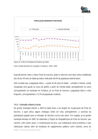 POPULAÇÃO RESIDENTE POR IDADE




                                                                FORTALEZA                                                                                                                                        PRAIA DE IRACEMA




1.000.000

  100.000

   10.000

    1.000

     100

      10

       1
                                     2 ANOS


                                              3 ANOS




                                                                 5 A 9 ANOS


                                                                               10 A 14 ANOS


                                                                                              15 ANOS


                                                                                                        16 e 17 ANOS


                                                                                                                       18 e 19 ANOS


                                                                                                                                      20 a 24 ANOS


                                                                                                                                                     25 a 29 ANOS


                                                                                                                                                                    30 A 34 ANOS


                                                                                                                                                                                   35 A 39 ANOS


                                                                                                                                                                                                  40 A 44 ANOS


                                                                                                                                                                                                                   45 A 49 ANOS


                                                                                                                                                                                                                                  50 A 54 ANOS


                                                                                                                                                                                                                                                 55 A 59 ANOS


                                                                                                                                                                                                                                                                60 A 64 ANOS


                                                                                                                                                                                                                                                                               65 A 69 ANOS


                                                                                                                                                                                                                                                                                              70 A 74 ANOS


                                                                                                                                                                                                                                                                                                             75 A 79 ANOS
            MENOR DE 1 ANO




                                                                                                                                                                                                                                                                                                                            80 ANOS OU MAIS
                             1 ANO




                                                       4 ANOS




Figura 46: Gráfico da População Residente por Idade.

Fonte: Instituto Brasileiro de Geografia e Estatística – IBGE, 2000.



Especificamente sobre o bairro Praia de Iracema, pode-se observar uma faixa etária estabilizada
dos 20 aos 49 anos de idade prevalece indicando 48,4% da população total do bairro.

Vale ressaltar que a população idosa – a partir de 60 anos de idade -, constitui a minoria, sendo
visualizada uma queda na curva do gráfico a partir da referida idade, principalmente na curva
correspondente ao município de Fortaleza, já na Praia de Iracema a população idosa é mais
freqüente, correspondendo a 12,7% da população residente.



7.6.2 – Consulta a Atores Locais
Na gestão municipal anterior a 2004 foi dado início a um projeto de recuperação da Praia de
Iracema, o qual sofreu alguns embargos tendo em vista, principalmente, a ausência da
participação popular para as tomadas de decisões acerca das obras. Em seguida, já na gestão
municipal iniciada em 2004, foi elaborado o Projeto de Requalificação da Praia de Iracema, que
consiste, entre outras ações, a reurbanização da área, sua revitalização sócio-econômica e uma
valorização cultural, além da instalação de equipamentos públicos como ciclovias, áreas de
EIA/RIMA – RECUPERAÇÃO DA PRAIA DE IRACEMA                                                                                                                                                                                                                                                                                                    187
 