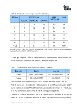 Tabela 10: Quantidade de escolas por região e competência administrativa

    REGIÃO                            REDE PÚBLICA                              REDE             TOTAL
                                                                             PARTICULAR
                       FEDERAL           ESTADUAL        MUNICIPAL

         I                  -                  38             50                 118               206

         II                 1                  30             33                 156               220

        III                 1                  30             55                 161               247

        IV                  1                  30             32                 130               193

         V                  -                  40            107                 204               351

        VI                  -                  36            100                 164               300

     TOTAL                  3                  204           377                 933              1.517
Fonte: MEC - Censo Escolar - 2003. Secretaria de Educação do Estado do Ceará – SEDUC e Secretaria Municipal de
Educação e Assistência Social – SEDAS, Fortaleza/Ce.



  O bairro que compõem a área de influência direta do empreendimento possui somente duas
  escolas, sendo uma administrada pelo estado e a outra pela rede particular.



  Tabela 11: Estabelecimentos de ensino do bairro Praia de Iracema – Fortaleza/Ce

              Dep. Adm.                         Escola                          Endereço                   nº

              Estadual                 EEFM ELVIRA PINHO                RUA DOS TABAJARAS                 244

              Particular               COLÉGIO ANTARES                         RUA TIGIPIO                274
  Fonte: Secretaria de educação e assistência social – SEDAS . Prefeitura Municipal de Fortaleza – PMF, 2006.

  Ainda de acordo com o Censo Escolar – 2003, nos bairros da SER II foram matriculados 135.217
  alunos, significando cerca de 17% do total de matrículas efetuadas no município de Fortaleza, que
  foi de 792.723 matrículas, dentre alunos da rede de ensino público e particular.

  Com relação à taxa de alfabetização, em 2000, Fortaleza possuía um índice de 86% de um
  público de 1.937.000 - população com 5 anos de idade e mais. Dentre suas secretarias regionais,


  EIA/RIMA – RECUPERAÇÃO DA PRAIA DE IRACEMA                                                                    194
 