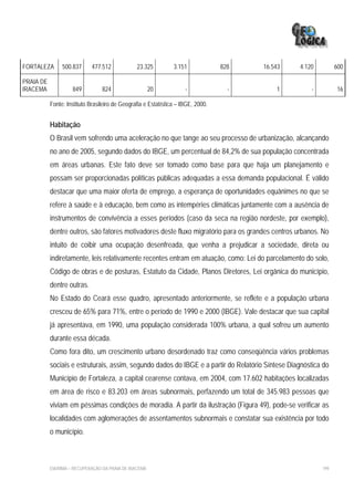 FORTALEZA       500.837      477.512            23.325          3.151             828   16.543    4.120         600

PRAIA DE
IRACEMA             849          824                    20           -              -       1         -          16

           Fonte: Instituto Brasileiro de Geografia e Estatística – IBGE, 2000.


           Habitação
           O Brasil vem sofrendo uma aceleração no que tange ao seu processo de urbanização, alcançando
           no ano de 2005, segundo dados do IBGE, um percentual de 84,2% de sua população concentrada
           em áreas urbanas. Este fato deve ser tomado como base para que haja um planejamento e
           possam ser proporcionadas políticas públicas adequadas a essa demanda populacional. É válido
           destacar que uma maior oferta de emprego, a esperança de oportunidades equânimes no que se
           refere à saúde e à educação, bem como as intempéries climáticas juntamente com a ausência de
           instrumentos de convivência a esses períodos (caso da seca na região nordeste, por exemplo),
           dentre outros, são fatores motivadores deste fluxo migratório para os grandes centros urbanos. No
           intuito de coibir uma ocupação desenfreada, que venha a prejudicar a sociedade, direta ou
           indiretamente, leis relativamente recentes entram em atuação, como: Lei do parcelamento do solo,
           Código de obras e de posturas, Estatuto da Cidade, Planos Diretores, Lei orgânica do município,
           dentre outras.
           No Estado do Ceará esse quadro, apresentado anteriormente, se reflete e a população urbana
           cresceu de 65% para 71%, entre o período de 1990 e 2000 (IBGE). Vale destacar que sua capital
           já apresentava, em 1990, uma população considerada 100% urbana, a qual sofreu um aumento
           durante essa década.
           Como fora dito, um crescimento urbano desordenado traz como conseqüência vários problemas
           sociais e estruturais, assim, segundo dados do IBGE e a partir do Relatório Síntese Diagnóstica do
           Município de Fortaleza, a capital cearense contava, em 2004, com 17.602 habitações localizadas
           em área de risco e 83.203 em áreas subnormais, perfazendo um total de 345.983 pessoas que
           viviam em péssimas condições de moradia. A partir da ilustração (Figura 49), pode-se verificar as
           localidades com aglomerações de assentamentos subnormais e constatar sua existência por todo
           o município.



           EIA/RIMA – RECUPERAÇÃO DA PRAIA DE IRACEMA                                                     199
 