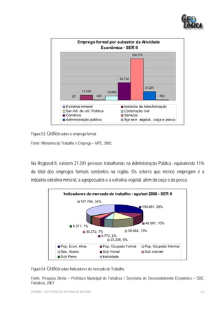 Emprego formal por subsetor da Atividade
                                           Econômica - SER II
                                                                           103.176




                                                                  43.732

                                                                                     21.201
                                   12.434            10.699
                            22               425                                               654


                        Extrativa mineral                     1     Indústria de transformação
                        Ser ind. de util. Pública                   Construção civil
                        Comércio                                    Serviços
                        Administração pública                       Agr extr. vegetal., caça e pesca


Figura 53: Gráfico sobre o emprego formal

Fonte: Ministério do Trabalho e Emprego – MTE, 2005.




Na Regional II, existem 21.201 pessoas trabalhando na Administração Pública, equivalendo 11%
do total dos empregos formais existentes na região. Os setores que menos empregam é a
indústria extrativa mineral, a agropecuária e a extrativa vegetal, além da caça e da pesca.

                      Indicadores do mercado de trabalho - ago/set 2006 - SER II
                                  157.745; 34%
                                                                                 130.481; 28%



                                                                                     48.697; 10%
                             6.211; 1%
                                      30.272; 7%                58.564; 13%
                                               9.773; 2%
                                                     23.226; 5%
                    Pop. Econ. Ativa               Pop. Ocupada Formal               Pop. Ocupada Informal
                    Des. Aberto                    Sub Visível                       Sub invisível
                    Sub Pleno                      Inatividade


Figura 54: Gráfico sobre Indicadores do mercado de Trabalho.

Fonte: Pesquisa Direta – Prefeitura Municipal de Fortaleza / Secretaria de Desenvolvimento Econômico – SDE,
Fortaleza, 2007.

EIA/RIMA – RECUPERAÇÃO DA PRAIA DE IRACEMA                                                                   215
 