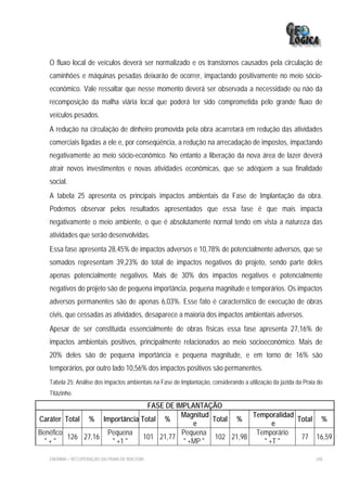 O fluxo local de veículos deverá ser normalizado e os transtornos causados pela circulação de
   caminhões e máquinas pesadas deixarão de ocorrer, impactando positivamente no meio sócio-
   econômico. Vale ressaltar que nesse momento deverá ser observada a necessidade ou não da
   recomposição da malha viária local que poderá ter sido comprometida pelo grande fluxo de
   veículos pesados.
   A redução na circulação de dinheiro promovida pela obra acarretará em redução das atividades
   comerciais ligadas a ele e, por conseqüência, a redução na arrecadação de impostos, impactando
   negativamente ao meio sócio-econômico. No entanto a liberação da nova área de lazer deverá
   atrair novos investimentos e novas atividades econômicas, que se adéqüem a sua finalidade
   social.
   A tabela 25 apresenta os principais impactos ambientais da Fase de Implantação da obra.
   Podemos observar pelos resultados apresentados que essa fase é que mais impacta
   negativamente o meio ambiente, o que é absolutamente normal tendo em vista a natureza das
   atividades que serão desenvolvidas.
   Essa fase apresenta 28,45% de impactos adversos e 10,78% de potencialmente adversos, que se
   somados representam 39,23% do total de impactos negativos do projeto, sendo parte deles
   apenas potencialmente negativos. Mais de 30% dos impactos negativos e potencialmente
   negativos do projeto são de pequena importância, pequena magnitude e temporários. Os impactos
   adversos permanentes são de apenas 6,03%. Esse fato é característico de execução de obras
   civis, que cessadas as atividades, desaparece a maioria dos impactos ambientais adversos.
   Apesar de ser constituída essencialmente de obras físicas essa fase apresenta 27,16% de
   impactos ambientais positivos, principalmente relacionados ao meio socioeconômico. Mais de
   20% deles são de pequena importância e pequena magnitude, e em torno de 16% são
   temporários, por outro lado 10,56% dos impactos positivos são permanentes.
   Tabela 25: Análise dos impactos ambientais na Fase de Implantação, considerando a utilização da jazida da Praia do
   Titãzinho.
                              FASE DE IMPLANTAÇÃO
                                        Magnitud            Temporalidad
Caráter Total % Importância Total %              Total %                 Total %
                                           e                      e
Benéfico           Pequena              Pequena              Temporário
         126 27,16           101 21,77            102 21,98               77 16,59
  "+"               " +1 "              " +MP "                " +T "

   EIA/RIMA – RECUPERAÇÃO DA PRAIA DE IRACEMA                                                                     248
 