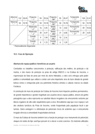 Adverso                 Pequena                               Pequena                  Temporário
          132 28,45                             94   20,26               95   20,47                 104 22,41
  "-"                     "-1"                                " - MP "                   "-T"
*Adverso               *Pequena                              *Pequena                 *Temporário
           50 10,78                             50   10,78               50   10,78                 50   10,78
  "-"                     "-1"                                " - MP "                   "-T"
                       Moderada                                Média                  Permanente
                                                16   3,45                14   3,02                  49   10,56
                          " +2 "                              " +MM "                    " +P "
                       Moderada                                Média                  Permanente
                                                30   6,47                31   6,68                  28    6,03
                          "-2"                                " - MM "                   "-P"
                         Grande                                Grande
                                                9    1,94                10   2,16
                          " +3 "                              " +MG "
                         Grande                                Grande
                                                8    1,72                6    1,29
                          "-3"                                " - MG "
    * Potencialmente Impactante


   10.3 - Fase de Operação



   Abertura do espaço público / benefícios ao usuário

   Concluídos os trabalhos concernentes à proteção, edificação dos molhes, de proteção e da
   marina, e dos muros de proteção na praia do antigo DNOCS e na Estátua de Iracema, e
   regeneração da faixa de praia por meio do aterro hidráulico, a obra será entregue pelo poder
   publico à comunidade que voltará a contar com uma importante área de lazer dotada de grande
   beleza cênica e enriquecida pelo seu patrimônio histórico artístico e cultural, marcos na cidade
   Fortaleza.

   A construção do muro de proteção da Estátua de Iracema trará impactos positivos permanentes,
   de grande importância e grande magnitude aos usuários desse espaço público, através do ganho
   paisagístico que a obra representa ao substituir blocos irregulares do enrocamento existente por
   blocos regulares de alto valor arquitetônico para a área. Ressaltamos aqui que esse espaço é um
   dos atrativos turísticos da Praia de Iracema, sendo freqüentado pela população local e por
   turistas. Outra vantagem é a diminuição de potenciais riscos de acidentes que o enrocamento
   irregular oferecia à comunidade freqüentadora do local.

   O muro da Estátua de Iracema também terá a função de proteger esse monumento de potenciais
   ataques de ondas do tipo swell que possam vir a atacar a costa cearense. Os materiais utilizados
   EIA/RIMA – RECUPERAÇÃO DA PRAIA DE IRACEMA                                                            249
 