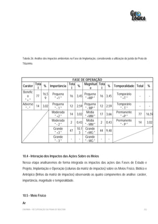 Tabela 26: Análise dos impactos ambientais na Fase de Implantação, considerando a utilização da jazida da Praia do
Titãzinho.




                                 FASE DE OPERAÇÃO
        Tota                Tota        Magnitud Tota
Caráter       % Importância         %                                         %    Temporalidade Total               %
          l                    l             e      l
Benéfic
             16,5 Pequena               Pequena                                       Temporário
   o     77                  16 3,45              16                        3,45                           -          -
              9     " +1 "               " +MP "                                        " +T "
 "+"
Adverso           Pequena               Pequena                                       Temporário
         14 3,02             12 2,59              12                        2,59                           -          -
  "-"               "-1"                 " - MP "                                        "-T"
                  Moderada                Média                                       Permanente
                             14 3,02              17                        3,66                          77     16,59
                    " +2 "              " +MM "                                          " +P "
                  Moderada                Média                                       Permanente
                             2 0,43               2                         0,43                          14         3,02
                    "-2"                " - MM "                                         "-P"
                   Grande          10,1 Grande
                             47                   44                        9,48
                    " +3 "          3 " +MG "
                   Grande                Grande
                              -      -             -                          -
                    "-3"                 " - MG "



10.4 - Interação dos Impactos das Ações Sobre os Meios
Nessa etapa analisaremos de forma integrada os impactos das ações das Fases de Estudo e
Projeto, Implantação e Operação (colunas da matriz de impactos) sobre os Meios Físico, Biótico e
Antrópico (linhas da matriz de impactos) observando as quatro componentes de análise: caráter,
importância, magnitude e temporalidade.



10.5 - Meio Físico

Ar
EIA/RIMA – RECUPERAÇÃO DA PRAIA DE IRACEMA                                                                     252
 