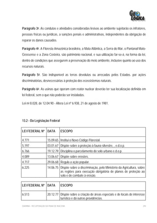 Parágrafo 3o. As condutas e atividades consideradas lesivas ao ambiente sujeitarão os infratores,
pessoas físicas ou jurídicas, a sanções penais e administrativas, independentes da obrigação de
reparar os danos causados.

Parágrafo 4o. A Floresta Amazônica brasileira, a Mata Atlântica, a Serra do Mar, o Pantanal Mato-
Grossense e a Zona Costeira, são patrimônio nacional, e sua utilização far-se-á, na forma da lei,
dentro de condições que assegurem a preservação do meio ambiente, inclusive quanto ao uso dos
recursos naturais.

Parágrafo 5o. São indisponível as terras devolutas ou arrecadas pelos Estados. por ações
discriminatórias, desnecessárias à proteção dos ecossistemas naturais.

Parágrafo 6o. As usinas que operam com reator nuclear deverão ter sua localização definida em
lei federal, sem o que não poderão ser instaladas.

Lei no 8.028, de 12.04.90 - Altera Lei nº 6.938, 21 de agosto de 1981.




13.2 - Da Legislação Federal


LEI FEDERAL Nº DATA                  ESCOPO

4.771                   15.09.65 Institui o Novo Código Florestal.
5.197                   03.01.67 Dispõe sobre a proteção à fauna silvestre, , e.d.o.p.
6.766                   19.12.79 Disciplina o parcelamento do solo urbano e.d.o.p.
4.089                   13.06.67 Dispõe sobre erosões.
4.717                   29.06.68 Regula a ação popular.
6.225                   14.06.75 Dispõe sobre a discriminação, pelo Ministério da Agricultura, sobre
                                 as regiões para execução obrigatória de planos de proteção ao
                                 solo e de combate à erosão.

LEI FEDERAL Nº DATA                  ESCOPO

6.513                   20.12.77 Dispõe sobre a criação de áreas especiais e de locais de interesse
                                 turístico e dá outras providências.

EIA/RIMA – RECUPERAÇÃO DA PRAIA DE IRACEMA                                                        294
 
