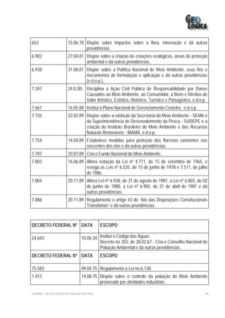 653                     15.06.78 Dispõe sobre impactos sobre a flora, mineração e dá outras
                                 providências.
6.902                   27.04.81 Dispõe sobre a criação de estações ecológicas, áreas de proteção
                                 ambiental e dá outras providências.
6.938                   31.08.81 Dispõe sobre a Política Nacional de Meio Ambiente, seus fins e
                                 mecanismos de formulação e aplicação e dá outras providências
                                 (e.d.o.p.).
7.347                   24.0./85 Disciplina a Ação Civil Pública de Responsabilidade por Danos
                                 Causados ao Meio Ambiente, ao Consumidor, a Bens e Direitos de
                                 Valor Artístico, Estético, Histórico, Turístico e Paisagístico, e.d.o.p.
7.661                   16.05.88 Institui o Plano Nacional de Gerenciamento Costeiro, e.d.o.p.
7.735                   22.02.89 Dispõe sobre a extinção da Secretaria do Meio Ambiente - SEMA e
                                 da Superintendência de Desenvolvimento da Pesca - SUDEPE e a
                                 criação do Instituto Brasileiro do Meio Ambiente e dos Recursos
                                 Naturais Renováveis - IBAMA, e.d.o.p.
7.754                   14.04.89 Estabelece medidas para proteção das florestas existentes nas
                                 nascentes dos rios e dá outras providências.
7.797                   10.07.89 Cria o Fundo Nacional do Meio Ambiente.
7.803                   16.06.89 Altera redação da Lei nº 4.771, de 15 de setembro de 1965, e
                                 revoga as Leis nº 6.535, de 15 de junho de 1978 e 7.511, de julho
                                 de 1986.
7.804                   20.11.89 Altera Lei nº 6.938, de 31 de agosto de 1981; a Lei nº 6.803, de 02
                                 de junho de 1980, a Lei nº 6.902, de 21 de abril de 1981 e dá
                                 outras providências.
7.886                   20.11.89 Regulamenta o artigo 43 do “Ato das Disposições Constitucionais
                                 Transitórias” e dá outras providências.



DECRETO FEDERAL Nº DATA                      ESCOPO

24.643                            10.06.34 Institui o Código das Águas.
                                           Decreto no 303, de 28.02.67 - Cria o Conselho Nacional de
                                           Poluição Ambiental e dá outras providências.
DECRETO FEDERAL Nº DATA                      ESCOPO

75.583                            09.04.75 Regulamenta a Lei no 6.138.
1.413                             14.08.75 Dispõe sobre o controle da poluição do Meio Ambiente
                                           provocado por atividades industriais.

EIA/RIMA – RECUPERAÇÃO DA PRAIA DE IRACEMA                                                             295
 