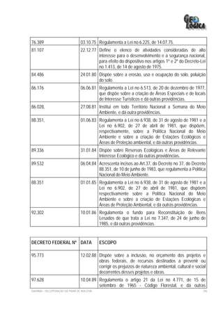 76.389                            03.10.75 Regulamenta a Lei no 6.225, de 14.07.75.
81.107                            22.12.77 Define o elenco de atividades consideradas de alto
                                           interesse para o desenvolvimento e a segurança nacional,
                                           para efeito do dispositivo nos artigos 1º e 2º do Decreto-Lei
                                           no 1.413, de 14 de agosto de 1975.
84.486                            24.01.80 Dispõe sobre a erosão, uso e ocupação do solo, poluição
                                           do solo.
86.176                            06.06.81 Regulamenta a Lei no 6.513, de 20 de dezembro de 1977,
                                           que dispõe sobre a criação de Áreas Especiais e de locais
                                           de Interesse Turísticos e dá outras providências.
86.028,                           27.08.81 Institui em todo Território Nacional a Semana do Meio
                                           Ambiente, e dá outra providências.
88.351,                           01.06.83 Regulamenta a Lei no 6.938, de 31 de agosto de 1981 e a
                                           Lei no 6.902, de 27 de abril de 1981, que dispõem,
                                           respectivamente, sobre a Política Nacional do Meio
                                           Ambiente e sobre a criação de Estações Ecológicos e
                                           Áreas de Proteção ambiental, e dá outras providências.
89.336                            31.01.84 Dispõe sobre Reservas Ecológicas e Áreas de Relevante
                                           Interesse Ecológico e dá outras providências.
89.532                            06.04.84 Acrescenta incisos ao Art.37, do Decreto no 37, do Decreto
                                           88.351, de 10 de junho de 1983, que regulamenta a Política
                                           Nacional do Meio Ambiente.
88.351                            01.01.85 Regulamenta a Lei no 6.938, de 31 de agosto de 1981 e a
                                           Lei no 6.902, de 27 de abril de 1981, que dispõem
                                           respectivamente sobre a Política Nacional do Meio
                                           Ambiente e sobre a criação de Estações Ecológicas e
                                           Áreas de Proteção Ambiental, e dá outras providências.
92,302                            10.01.86 Regulamenta o fundo para Reconstituição de Bens
                                           Lesados de que trata a Lei no 7.347, de 24 de junho de
                                           1985, e dá outras providências.


DECRETO FEDERAL Nº DATA                      ESCOPO

95.773                            12.02.88 Dispõe sobre a inclusão, no orçamento dos projetos e
                                           obras federais, de recursos destinados a prevenir ou
                                           corrigir os prejuízos de natureza ambiental, cultural e social
                                           decorrentes desses projetos e obras.
97.628                            10.04.89 Regulamenta o artigo 21 da Lei no 4.771, de 15 de
                                           setembro de 1965 - Código Florestal, e dá outras
EIA/RIMA – RECUPERAÇÃO DA PRAIA DE IRACEMA                                                             296
 