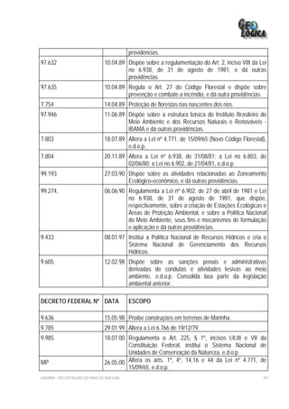 providências.
97.632                            10.04.89 Dispõe sobre a regulamentação do Art. 2, inciso VIII da Lei
                                           no 6.938, de 31 de agosto de 1981, e dá outras
                                           providências.
97.635                            10.04.89 Regula o Art. 27 do Código Florestal e dispõe sobre
                                           prevenção e combate a incêndio, e dá outra providências.
7.754                             14.04.89 Proteção de florestas nas nascentes dos rios.
97.946                            11.06.89 Dispõe sobre a estrutura básica do Instituto Brasileiro do
                                           Meio Ambiente e dos Recursos Naturais e Renováveis -
                                           IBAMA e dá outras providências.
7.803                             18.07.89 Altera a Lei nº 4.771, de 15/09/65 (Novo Código Florestal),
                                           e.d.o.p.
7.804                             20.11.89 Altera a Lei nº 6.938, de 31/08/81; a Lei no 6.803, de
                                           02/06/80; a Lei no 6.902, de 21/04/81, e.d.o.p.
99.193                            27.03.90 Dispõe sobre as atividades relacionadas ao Zoneamento
                                           Ecológico-econômico, e dá outras providências.
99.274,                           06.06.90 Regulamenta a Lei nº 6.902, de 27 de abril de 1981 e Lei
                                           no 6.938, de 31 de agosto de 1981, que dispõe,
                                           respectivamente, sobre a criação de Estações Ecológicas e
                                           Áreas de Proteção Ambiental, e sobre a Política Nacional
                                           do Meio Ambiente, seus fins e mecanismos de formulação
                                           e aplicação e dá outras providências.
9.433                             08.01.97 Institui a Política Nacional de Recursos Hídricos e cria o
                                           Sistema Nacional de Gerenciamento dos Recursos
                                           Hídricos.
9.605                             12.02.98 Dispõe sobre as sanções penais e administrativas
                                           derivadas de condutas e atividades lesivas ao meio
                                           ambiente, e.d.o.p. Consolida boa parte da legislação
                                           ambiental anterior.

DECRETO FEDERAL Nº DATA                      ESCOPO

9.636                             15.05.98 Proíbe construções em terrenos de Marinha.
9.785                             29.01.99 Altera a Lei 6.766 de 19/12/79.
9.985                             18.07.00 Regulamenta o Art. 225, § 1º, incisos I,II,III e VII da
                                           Constituição Federal, institui o Sistema Nacional de
                                           Unidades de Conservação da Natureza, e.d.o.p.
MP                                26.05.00 Altera os arts. 1º, 4º, 14,16 e 44 da Lei nº 4.771, de
                                           15/09/65, e.d.o.p.
EIA/RIMA – RECUPERAÇÃO DA PRAIA DE IRACEMA                                                          297
 
