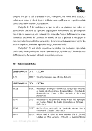 comporte risco para a vida e qualidade de vida, é obrigatória, nos termos da lei estadual, a
realização de estudo prévio de impacto ambiental, com a publicação do respectivo relatório
conclusivo do estudo no Diário Oficial do Estado.
         Parágrafo 1o: A lei estabelecerá os tipos de obras ou atividades que podem ser
potencialmente causadoras de significativa degradação do meio ambiente e/ou que comportem
risco à vida e à qualidade de vida, e disporá sobre o Conselho Estadual do Meio Ambiente, órgão
subordinado diretamente ao Governador do Estado, em que é garantida a participação da
comunidade através das entidades representativas de classe de profissionais de nível superior das
áreas de engenharia, arquitetura, agronomia, biologia, medicina e direito.
         Parágrafo 2o: Só será licitada, aprovada ou executada a obra ou atividade cujo relatório
conclusivo do estudo prévio de que trata do caput deste artigo, apreciado pelo Conselho Estadual
do Meio Ambiente, for favorável à licitação, aprovação ou execução.



13.4 - Da Legislação Estadual


LEI ESTADUAL Nº DATA                   ESCOPO

9.499                     20.06.71 Cria a Companhia de Água e Esgoto do Ceará


LEI ESTADUAL Nº DATA                   ESCOPO

11.306                    11.04.77 Dispõe sobre a extinção, transformação e criação de Secretarias
                                   de Estado, cria a Secretária de Recursos Hídricos e Secretaria de
                                   Desenvolvimento Urbano e Meio Ambiente e dá outras
                                   providências
10.147                    01/12/77 Dispõe sobre o disciplinamento do uso do solo para a proteção
                                   dos recursos hídricos da Região Metropolitana de Fortaleza –
                                   RMF e.d.o.p.
10.148                    02/12/77 Dispõe sobre a preservação e o controle dos recursos hídricos
                                   existentes no Estado do Ceará e.d.o.p.
11.411                    28/12/87 Dispõe sobre a Política de Meio Ambiente, cria o Conselho
                                   Estadual de Meio Ambiente (COEMA), a Superintendência
EIA/RIMA – RECUPERAÇÃO DA PRAIA DE IRACEMA                                                        302
 