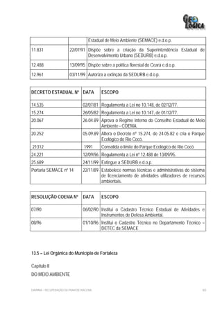 Estadual de Meio Ambiente (SEMACE) e.d.o.p.
11.831                    22/07/91 Dispõe sobre a criação da Superintendência Estadual de
                                   Desenvolvimento Urbano (SEDURB) e.d.o.p.
12.488                    13/09/95 Dispõe sobre a política florestal do Ceará e.d.o.p.
12.961                    03/11/99 Autoriza a extinção da SEDURB e.d.o.p.


DECRETO ESTADUAL Nº DATA                     ESCOPO

14.535                             02/07/81 Regulamenta a Lei no 10.148, de 02/12/77.
15.274                             26/05/82 Regulamenta a Lei no 10.147, de 01/12/77.
20.067                             26.04.89 Aprova o Regime Interno do Conselho Estadual do Meio
                                            Ambiente - COEMA.
20.252                             05.09.89 Altera o Decreto nº 15.274, de 24.05.82 e cria o Parque
                                            Ecológico do Rio Cocó.
21312                               1991     Consolida o limite do Parque Ecológico do Rio Cocó
24.221                             12/09/96 Regulamenta a Lei nº 12.488 de 13/09/95.
25.689                             24/11/99 Extingue a SEDURB e.d.o.p.
Portaria SEMACE nº 14              22/11/89 Estabelece normas técnicas e administrativas do sistema
                                            de licenciamento de atividades utilizadores de recursos
                                            ambientais.


RESOLUÇÃO COEMA Nº DATA                      ESCOPO

07/90                              06/02/90 Institui o Cadastro Técnico Estadual de Atividades e
                                            Instrumentos de Defesa Ambiental.
08/96                              01/10/96 Institui o Cadastro Técnico no Departamento Técnico –
                                            DETEC da SEMACE




13.5 – Lei Orgânica do Município de Fortaleza

Capítulo II
DO MEIO AMBIENTE


EIA/RIMA – RECUPERAÇÃO DA PRAIA DE IRACEMA                                                        303
 