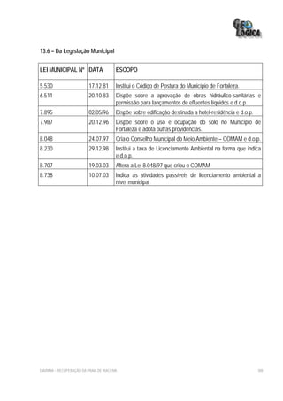 13.6 – Da Legislação Municipal


LEI MUNICIPAL Nº DATA                    ESCOPO

5.530                     17.12.81       Institui o Código de Postura do Município de Fortaleza.
6.511                     20.10.83       Dispõe sobre a aprovação de obras hidráulico-sanitárias e
                                         permissão para lançamentos de efluentes líquidos e d.o.p.
7.895                     02/05/96       Dispõe sobre edificação destinada a hotel-residência e d.o.p.
7.987                     20.12.96       Dispõe sobre o uso e ocupação do solo no Município de
                                         Fortaleza e adota outras providências.
8.048                     24.07.97       Cria o Conselho Municipal do Meio Ambiente – COMAM e d.o.p.
8.230                     29.12.98       Institui a taxa de Licenciamento Ambiental na forma que indica
                                         e d.o.p.
8.707                     19.03.03       Altera a Lei 8.048/97 que criou o COMAM
8.738                     10.07.03       Indica as atividades passíveis de licenciamento ambiental a
                                         nível municipal




EIA/RIMA – RECUPERAÇÃO DA PRAIA DE IRACEMA                                                               308
 