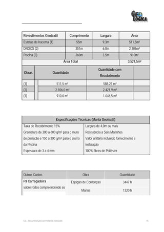 Revestimentos Geotextil                    Comprimento             Largura               Área
Estatua de Iracema (1)                         55m                  9,3m                511,5m²
DNOCS (2)                                      351m                 6,0m                2.106m²
Piscina (3)                                    260m                 3,5m                 910m²
                                       Área Total                                      3.527,5m²

                                                                Quantidade com
Obras                     Quantidade
                                                                   Recobrimento

(1)                           511,5 m²                              588.23 m²
(2)                          2.106,0 m²                             2.421,9 m²
(3)                           910,0 m²                              1.046,5 m²




                              Especificações Técnicas (Manta Geotextil)
Taxa de Recobrimento 15%                              Largura de 4,0m ou mais
Gramatura de 300 a 600 g/m² para o muro               Resistência a Sais Marinhos
de proteção e 150 a 300 g/m² para o aterro            Valor unitário incluindo fornecimento e
da Piscina                                            instalação
Espessura de 3 a 4 mm                                 100% fibras de Poliéster




Outros Custos                                        Obra                        Quantidade
Pá Carregadeira                             Espigão de Contenção                    3447 h
sobre rodas compreendendo as
                                                    Marina                          1320 h




EIA– RECUPERAÇÃO DA PRAIA DE IRACEMA                                                               95
 