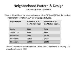 Neighborhood Pattern & DesignSocioeconomic DiversityAffordable For-Sale HousingCredit is met through alternative actions10% of the for-sale units would be priced for households with an income of up to 80% of the median income, and 10% of the for-sale units would be priced for households with an income of up to 120% of the median income.Affordable housing is defined by the Area Median Income (AMI) Standard as 30% or less of a household’s monthly income being spent on housing costs.  For 10% of the units, monthly housing costs could not exceed $1288, and for another 10% of the units, monthly housing costs could not exceed $1932.Additionally, the mortgages on the specified units would need to be such that households at 80% and 120% of the median income could be eligible for them.
