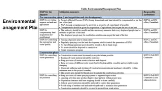 Environmental M
anagement Plan
 