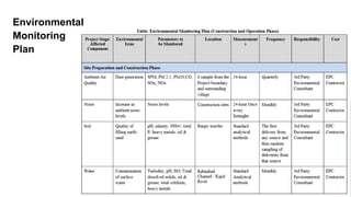 Environmental
Monitoring
Plan
 