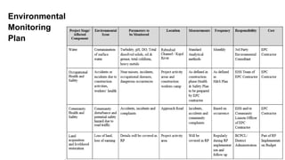Environmental
Monitoring
Plan
 