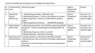 Environmental Monitoring Programme for Bhadbhut Barrage Project
Sr.
No
.
Environmental
Issue
Action to be taken Agency
Responsible
for Action
Remark
1. Noise & Air
Quality
Monitoring
1. Monitoring parameters : SPM, NOx, SO2
2. Monitoring frequency : 2 times a year (winter & summer)
3. Monitoring Points : Locations as identified for baseline
quality
4. Monitoring technical Criteria :GPCB/CPCB Standards
GoG or
Designated
Agency
Provision is to
be made in the
project budget
2. Water Quality
Monitoring
1. Monitoring parameters : pH, Turbidity, conductivity, DO,SS,
Phosphates , nitrates, bacteriological and biological(flora &
fauna)
2. Monitoring frequency : Once in a month
3. Monitoring points : Upstream of barrage
GoG or
Designated
Agency
Provision is to
be made in the
project budget
3. River Flow and
Silt Monitoring
• Identify locations in consultation with CWC and WRI
• Monitoring river flow u/s and d/s of barrage at appropriate
locations
• Assess the silt concentration at reservoir and downstream
of barrage.
GoG or
Designated
Agency
Provision is to
be made in
project budget
15
 