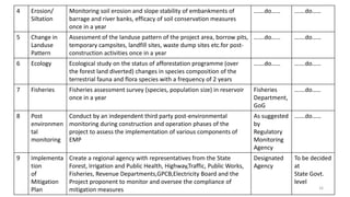 4 Erosion/
Siltation
Monitoring soil erosion and slope stability of embankments of
barrage and river banks, efficacy of soil conservation measures
once in a year
…….do…… …….do……
5 Change in
Landuse
Pattern
Assessment of the landuse pattern of the project area, borrow pits,
temporary campsites, landfill sites, waste dump sites etc.for post-
construction activities once in a year
…….do…… …….do……
6 Ecology Ecological study on the status of afforestation programme (over
the forest land diverted) changes in species composition of the
terrestrial fauna and flora species with a frequency of 2 years
…….do…… …….do……
7 Fisheries Fisheries assessment survey (species, population size) in reservoir
once in a year
Fisheries
Department,
GoG
…….do……
8 Post
environmen
tal
monitoring
Conduct by an independent third party post-environmental
monitoring during construction and operation phases of the
project to assess the implementation of various components of
EMP
As suggested
by
Regulatory
Monitoring
Agency
…….do……
9 Implementa
tion
of
Mitigation
Plan
Create a regional agency with representatives from the State
Forest, Irrigation and Public Health, Highway,Traffic, Public Works,
Fisheries, Revenue Departments,GPCB,Electricity Board and the
Project proponent to monitor and oversee the compliance of
mitigation measures
Designated
Agency
To be decided
at
State Govt.
level
16
 
