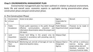 Chap 9- ENVIRONMENTAL MANAGEMENT PLAN
Environmental management plan has been outlined in relation to physical environment,
biotic life and overall socio- economic aspects as applicable during preconstruction phase,
construction phase and post construction phase.
A. Pre-Construction Phase
Sr.
No
.
Environment
al Issue
Action to be taken Agency
responsible for
Action
Remark
1 Public
Acceptance
Create public awareness in the public through
effective communication, education and
information dissemination about the project and
EIA report.
Public Relation
Department,GoG
Provision to be made in
project budget.
2 Land
Acquisition
Forest land falling in the project area be
acquired in accordance with prevailing rules &
regulations.
Kalpasar Dept
3 Monitoring of
River
Narmada
Monitoring (u/s and d/s of barrage) of river to
determine baseline status.
Kalpasar Dept or
Designated
Agency
This will be a continuous
exercise during post
project phase also and
therefore provision for
necessary funds be made.21
 