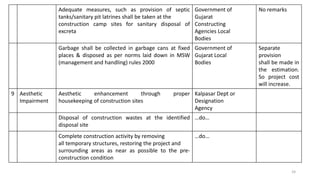 Adequate measures, such as provision of septic
tanks/sanitary pit latrines shall be taken at the
construction camp sites for sanitary disposal of
excreta
Government of
Gujarat
Constructing
Agencies Local
Bodies
No remarks
Garbage shall be collected in garbage cans at fixed
places & disposed as per norms laid down in MSW
(management and handling) rules 2000
Government of
Gujarat Local
Bodies
Separate
provision
shall be made in
the estimation.
So project cost
will increase.
9 Aesthetic
Impairment
Aesthetic enhancement through proper
housekeeping of construction sites
Kalpasar Dept or
Designation
Agency
Disposal of construction wastes at the identified
disposal site
…do…
Complete construction activity by removing
all temporary structures, restoring the project and
surrounding areas as near as possible to the pre-
construction condition
…do…
24
 