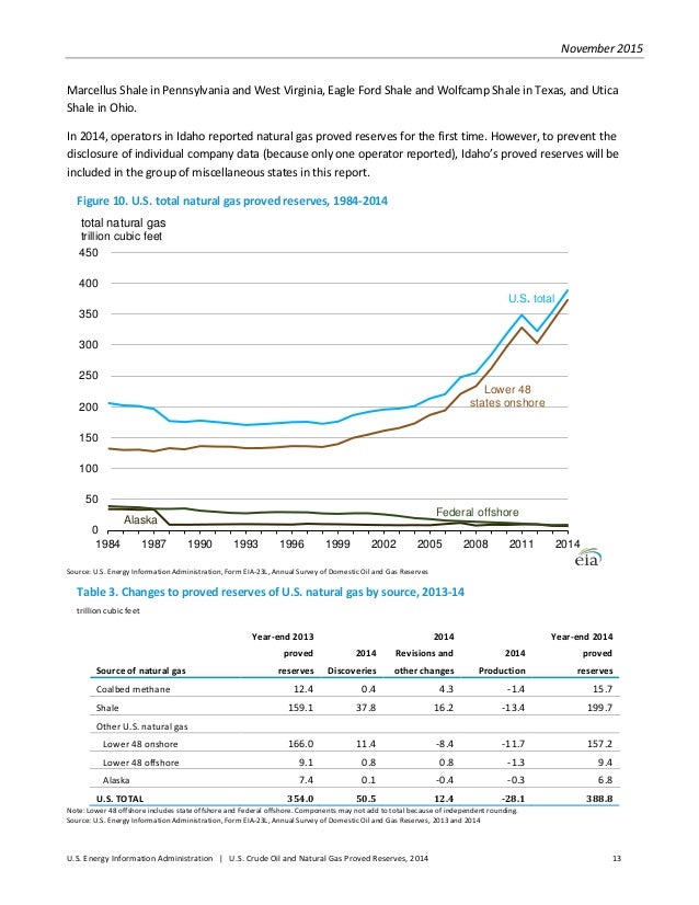 Wyoming Natural Gas Reserves Wyoming Natural Gas Reserves
