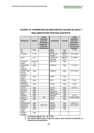 PROYECTO CONSTRUCCION DEL RELLENO SANITARIO MUNICIPALIDAD DISTRITAL DE 
SANTIAGO DE QUIRAHUARA 
CUADRO 23: PARÁMETROS DE MEDICIÓN DE CALIDAD DE AGUA Y 
REGLAMENTACIÓN PERUANA EXISTENTE 
Parámetro Unidad 
Límite 
Regulado 
para Uso 
Doméstico 
(Irrigación / 
Consumo 
de Ganado)1 
Parámetro Unidad 
Límite 
Regulado 
para Uso 
Doméstico 
(Irrigación / 
Consumo de 
Ganado)1 
Eh MV DBO5 mg/L 5 (15) 
PH DQO* mg/L 
Turbidez F.T.U Coliformes 
Totales 
MPN/10 
0 mL 
8,8 (5,000) 
Color U.C. Coliformes 
Fecales 
MPN/10 
0 mL 
0 (1,000) 
Conducti-vidad 
mmhos/c 
m 
Aluminio mg/L 
Alcalinidad 
Total 
(CaCO3) 
mg/L Arsénico mg/L 0,1 (0,2) 
Acidez Total 
pH=8.3 
(CaCO3) 
mg/L Cadmio mg/L 0,01 (0,05) 
Dureza 
Total 
mg/L Calcio mg/L 
Sólidos 
Disueltos 
mg/L Zinc mg/L 5 (2) 
Sólidos en 
Suspensión 
mg/L Cobre mg/L 1 (0,5) 
Cloruro mg/L Cromo mg/L 0,05 (1) 
Fluoruro mg/L Hierro mg/L 
Bromuro mg/L Magnesio mg/L 
Sílice mg/L Manganeso mg/L 
Sulfatos mg/L Mercurio μg/L 2 (10) 
Cianuro μg/L 200 Níquel mg/L 0.002 (0.002) 
Nitrógeno 
mg/L Plata mg/L 
Total 
Amoníaco-N mg/L Plomo mg/L 0,05 (0.1) 
Nitratos-N mg/L 0,01 (0,1) Selenio mg/L 0,01 (0,05) 
Nitritos-N μg/L Potasio mg/L 
Fósforo 
mg/L Sodio mg/L 
Total 
Fósforo 
Soluble 
mg/L 
1 Ley General Aguas, D.L. No.17752. 
2 Los límites fijados para el agua de riego y para consumo de ganado se 
muestran entre paréntesis. 
35 
 