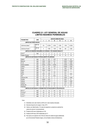 PROYECTO CONSTRUCCION DEL RELLENO SANITARIO MUNICIPALIDAD DISTRITAL DE 
SANTIAGO DE QUIRAHUARA 
CUADRO 21: LEY GENERAL DE AGUAS 
LIMITES MAXIMOS PERMISIBLES 
PARAMETROS UNID 
USO DE CURSO DE AGUA 
I II III IV V VI 
LIMITES BACTERIOLOGICOS 
Coliformes totales (1) NMP/100 
mL 8.8 20 000 5 000 5 000 1 000 20 000 
Coliformes fecales (1) NMP/100 
mL 0 4 000 1 000 1 000 200 4 000 
LIMITES DE DEMANDA BIOQUIMICA DE OXIGENO Y DE OXIGENO DISUELTO 
D B O (2) mg/L 3 3 3 3 5 4 
Oxígeno Disuelto 5 5 15 10 10 10 
LIMITES DE SUSTANCIAS POTENCIALMENTE PELIGROSAS 
Selenio mg/L 0.01 0.01 0.05 -- 0.005 0.01 
Mercurio mg/L 0.002 0.002 0.01 -- 0.0001 0.0002 
P C B mg/L 0.001 0.001 (3) -- 0.002 0.002 
Esteres estalatos mg/L 0.0003 0.0003 0.0003 -- 0.0003 0.0003 
Cadmio mg/L 0.01 0.01 0.05 -- 0.0002 0.004 
Cromo mg/L 0.05 0.05 1.0 -- 0.05 0.05 
Níquel mg/L 0.002 0.002 (3) -- 0.002 (4) 
Cobre mg/L 1.0 1.0 0.5 -- 0.01 (5) 
Plomo mg/L 0.05 0.05 0.1 -- 0.01 0.03 
Zinc mg/L 5.0 5.0 25.0 -- 0.02 (4) 
Cianuros (CN) mg/L 0.2 0.2 (3) -- 0.005 0.005 
Fenoles mg/L 0.0005 0.001 (3) -- 0.001 0.1 
Sulfuros mg/L 0.001 0.002 (3) -- 0.002 0.002 
Arsénico mg/L 0.1 0.1 0.2 -- 0.01 0.05 
Nitratos (N) mg/L 0.01 0.01 0.1 -- N. A. N. A. 
Pesticidas (6) (6) (6) -- (6) (6) 
LIMITES DE SUSTANCIAS O PARAMETROS POTENCIALMENTE PERJUDICIALES 
M E H (7) mg/L 1.5 1.5 0.5 0.2 -- -- 
S A A M (8) mg/L 0.5 0.5 1.0 0.5 -- -- 
C A E (9) mg/L 1.5 1.5 5.0 5.0 -- -- 
C C E (10) mg/L 0.3 0.3 1.0 1.0 -- -- 
Notas: 
(1) Entendidos como valor máximo en 80% de 5 ó más muestras mensuales. 
(2) Demanda bioquímica de oxígeno, 5 días, 20°C. 
(3) Valores a ser determinados. En casos de sospechar su presencia se aplicará los 
valores de columna V provisionalmente. 
(4) Pruebas de 96 horas multiplicadas por 0.02. 
(5) Pruebas de 96 horas LC50 multiplicadas por 0.1. 
(6) Para cada uso se aplicará como límite de criterios de calidad de aguas establecidas 
por el Evironmental Protection Agency de los Estados Unidos de Norteamerica. 
32 
 